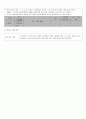 2학년 전기회로 지도안 61페이지