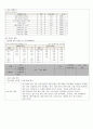 2학년 전력설비 지도안 24페이지