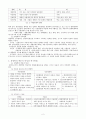 경영학개론 요점 2002 2페이지