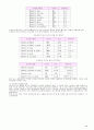 출제목차에 맞게 정리된 컴퓨터구조 01 11페이지