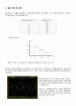 [아날로그 및 디지털회로 설계실습] (결과) 설계실습 01. Common-Source(CS)증폭기와 Cascode증폭기의 동작 특성 및 비교 1페이지