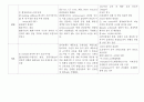 근골격계병태생리 4페이지