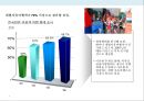 시티투어 버스 사업 계획서 7페이지