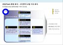 시티투어 버스 사업 계획서 9페이지