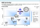 시티투어 버스 사업 계획서 24페이지