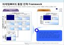 시티투어 버스 사업 계획서 25페이지