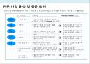 시티투어 버스 사업 계획서 39페이지