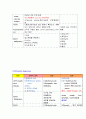 소화성궤양(십이지장궤양) case study 5페이지