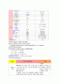 당뇨case study(간호대학원) 6페이지