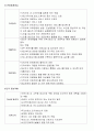 노인복지 사례관리 case 12페이지