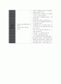 보건소컨퍼최종[1][1] 7페이지