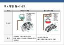 21세기 도시 교통의 총아 Monorail(모노레일) 의 이해 13페이지