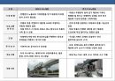 21세기 도시 교통의 총아 Monorail(모노레일) 의 이해 14페이지