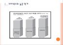 [유한킴벌리기업분석]유한킴벌리 경영전략분석 PPT자료 3페이지