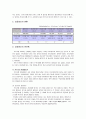 [여성복지론] 정부 및 지방자치단체와 민간 사회복지 기관에서 실시하고 있는 한부모가족 지원 프로그램을 조사 (한부모가정 ‘싱글대디’프로그램) 3페이지