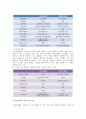 경영정보시스템(전자 상거래) 5페이지