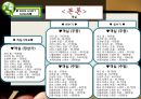 파크하얏트 부산 - 4p.stp. swot 분석 PPT자료 27페이지