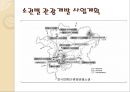 강원도 관광개발 계획 11페이지