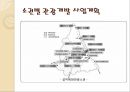 강원도 관광개발 계획 12페이지