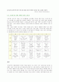 diet를 위한 운동요법과 식이요법 4페이지