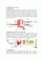 폐기물과 소각로의 열분해응용기술 4페이지