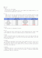 [창업론] AWESOME ( AnyWhere EngliSh On MobilE )  - 스마트 폰을 이용한 화상 영어회화 교육 13페이지