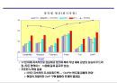 일하기 좋은 직장만들기 20페이지