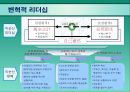 현대조직의 리더십.ppt 20페이지