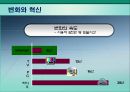 현대조직의 리더십.ppt 28페이지