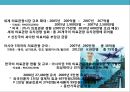 글로벌 의료 관광산업의 이해 및 성공사례 분석 - 의료산업 국제화, 의료서비스 무역, 세계 의료관광 동향, 활성화 방안 5페이지