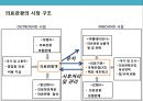 글로벌 의료 관광산업의 이해 및 성공사례 분석 - 의료산업 국제화, 의료서비스 무역, 세계 의료관광 동향, 활성화 방안 8페이지