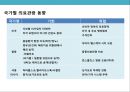 글로벌 의료 관광산업의 이해 및 성공사례 분석 - 의료산업 국제화, 의료서비스 무역, 세계 의료관광 동향, 활성화 방안 12페이지