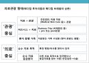 글로벌 의료 관광산업의 이해 및 성공사례 분석 - 의료산업 국제화, 의료서비스 무역, 세계 의료관광 동향, 활성화 방안 17페이지