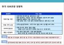 글로벌 의료 관광산업의 이해 및 성공사례 분석 - 의료산업 국제화, 의료서비스 무역, 세계 의료관광 동향, 활성화 방안 18페이지