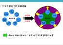 글로벌 의료 관광산업의 이해 및 성공사례 분석 - 의료산업 국제화, 의료서비스 무역, 세계 의료관광 동향, 활성화 방안 27페이지