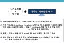 글로벌 의료 관광산업의 이해 및 성공사례 분석 - 의료산업 국제화, 의료서비스 무역, 세계 의료관광 동향, 활성화 방안 30페이지