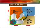 영업 및 협상전략 9페이지