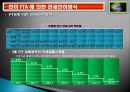 새로운 FTA시대 실무무역할용 16페이지