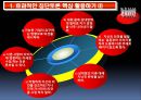 면접 소개서 효과적인 집단토론대비전략 3페이지