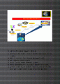 FTA시대 종합무역실무과정 - 해외마케팅 전략 및 활용, 영문서식작성, 인코템스 활용 4페이지