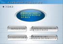 부동산 투자론 4.1부동산대책 11페이지