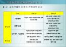 부동산 투자론 4.1부동산대책 22페이지