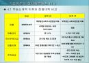 부동산 투자론 4.1부동산대책 23페이지