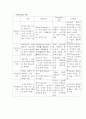 [교육사회] 교육의 확대와 원인 2페이지