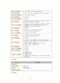 기능성식품에 대해 6페이지