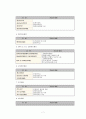 기능성식품에 대해 7페이지