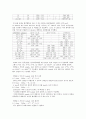 임분생 실험 - Molecular Genotyping of the ABO Blood Types 6페이지