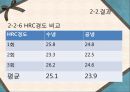 동합금 - Cu-Sn합금(수냉).PPT자료 50페이지