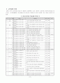 0965-국어-평택-송북-2-박성복 8페이지