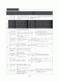 0965-국어-평택-송북-2-박성복 14페이지